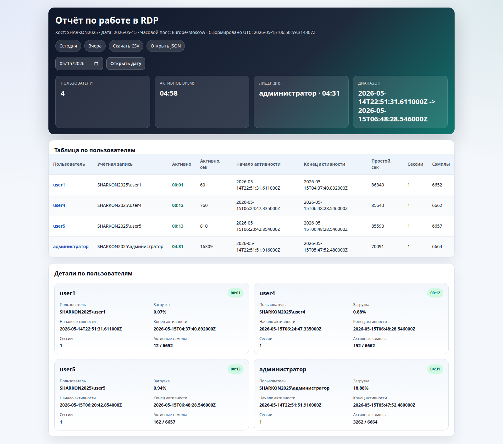 RDP Worktime Report: данные по пользователям