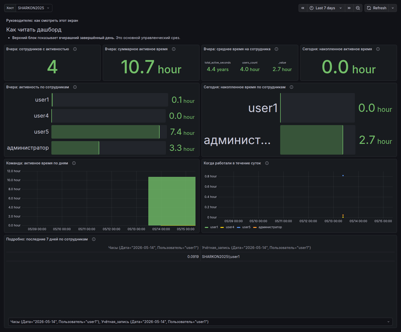 AWatch-rus: Работа пользователей в RDP