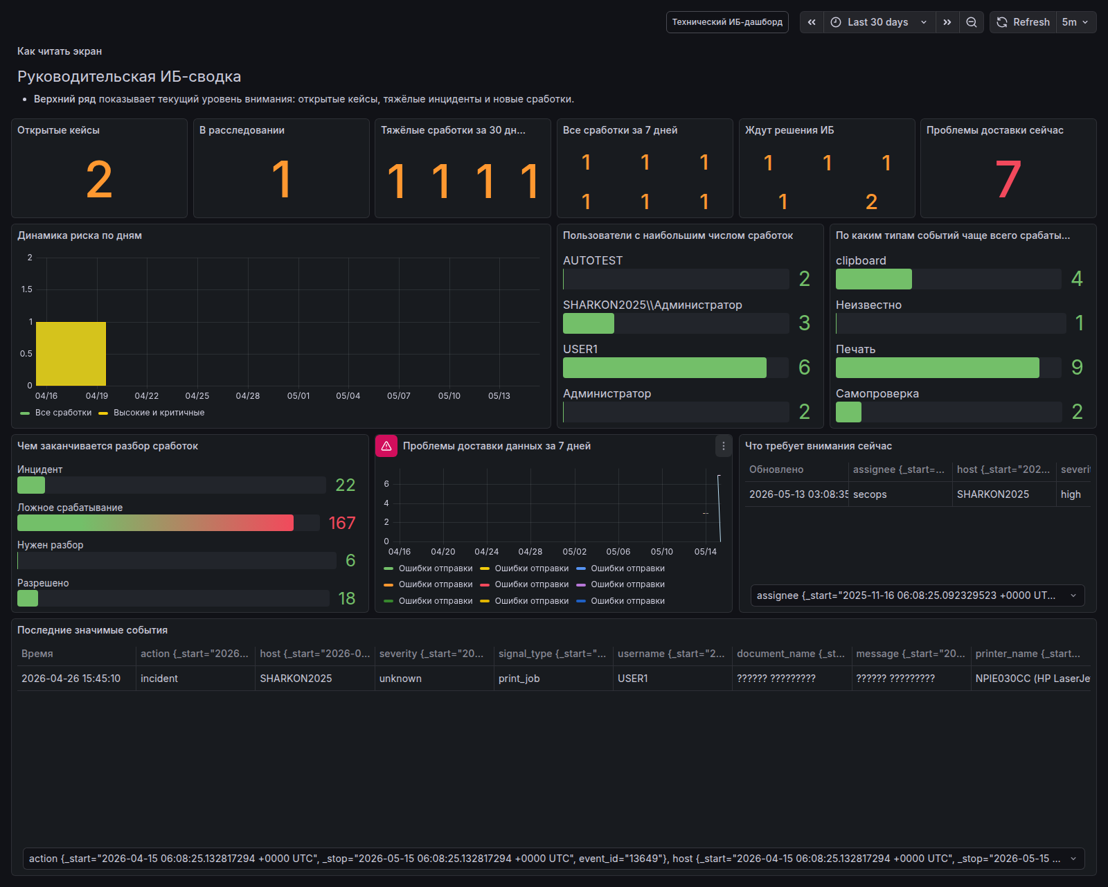 DetMir: ИБ сводка для руководства