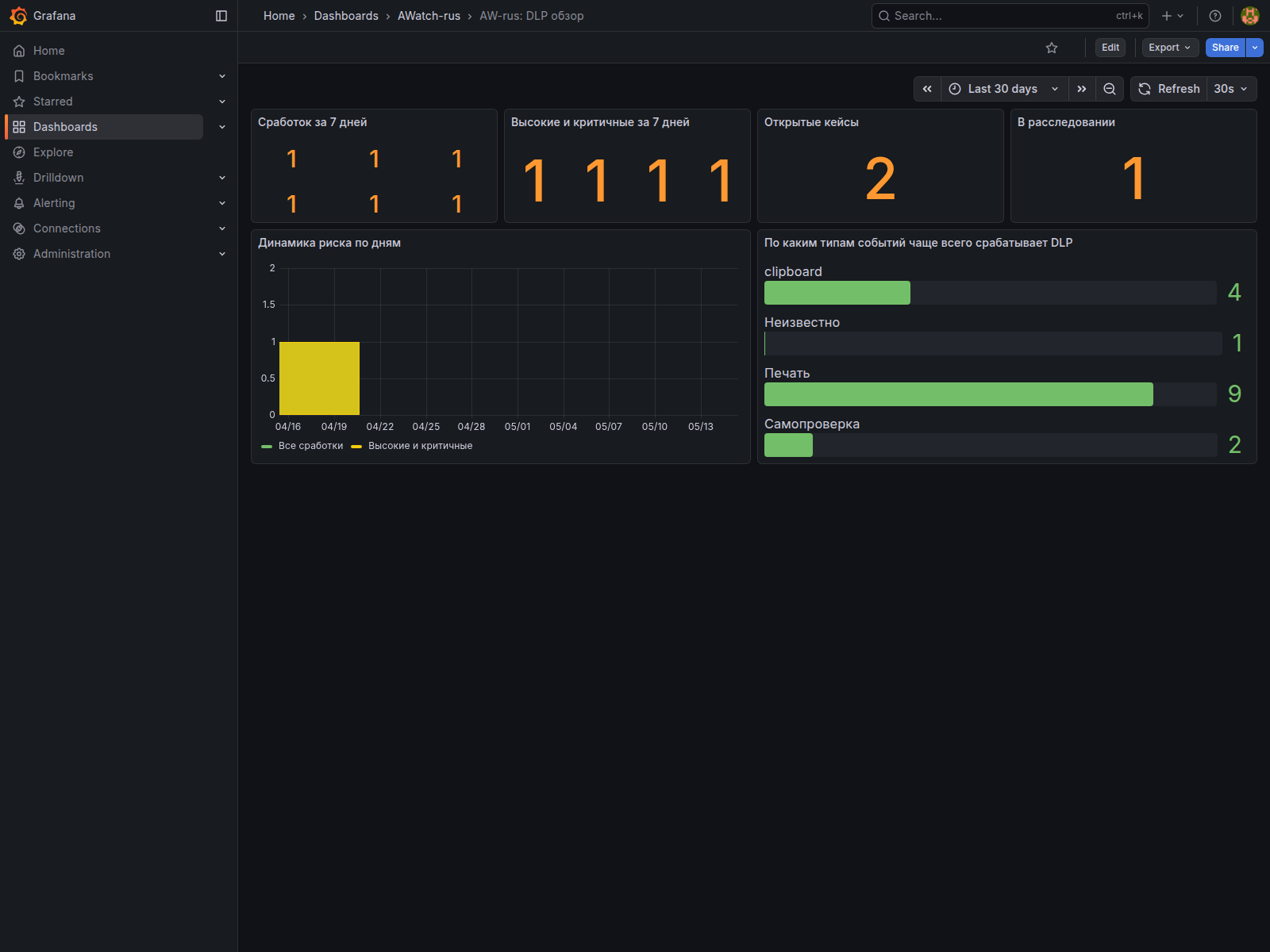 AW-rus: DLP обзор