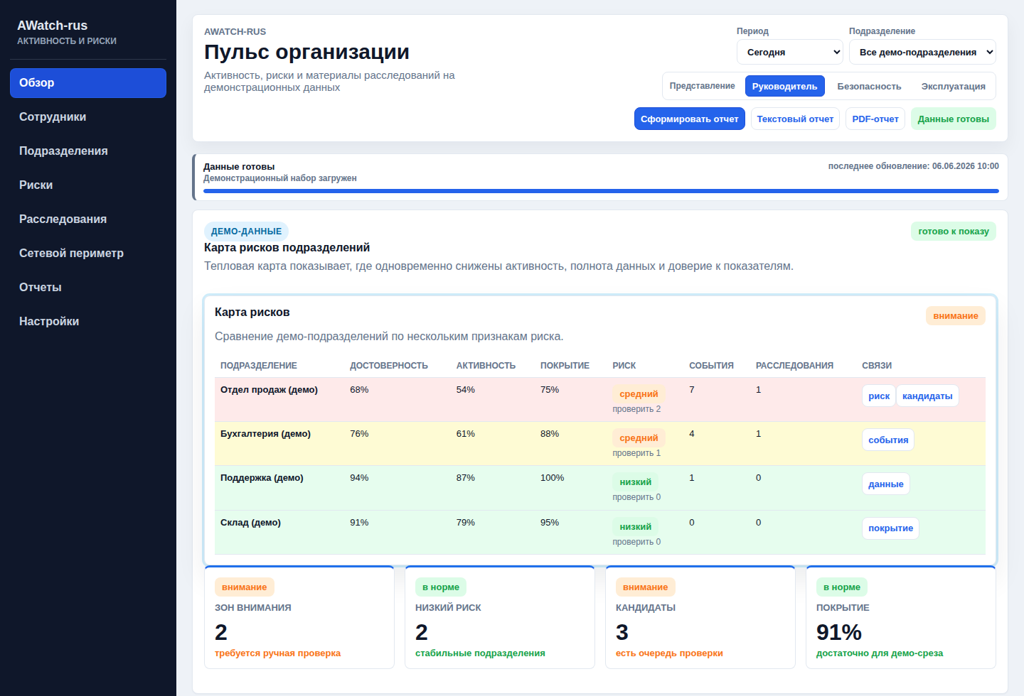 Карта рисков подразделений